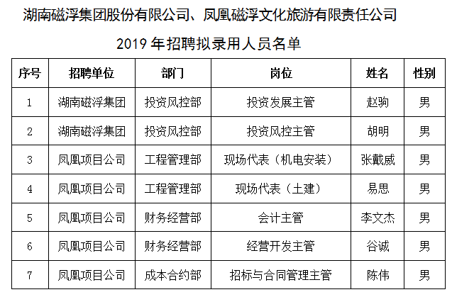 錄用名單.png
