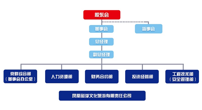 磁浮組織架構.jpg