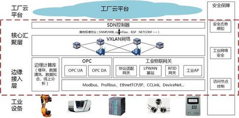 借勢新基建 工業互聯網創新提速 筑牢互聯網安全服務基石